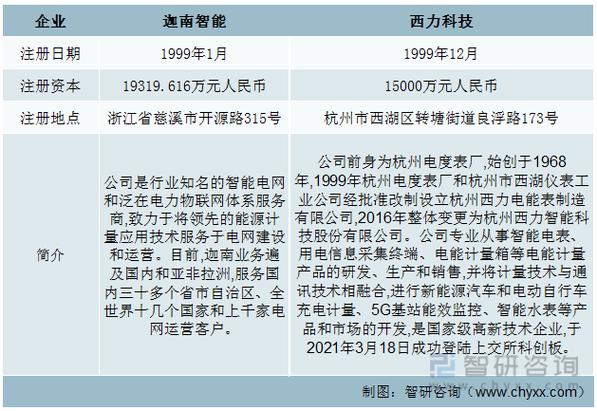一文了解中國(guó)電能計(jì)量箱行業(yè)發(fā)展現(xiàn)狀