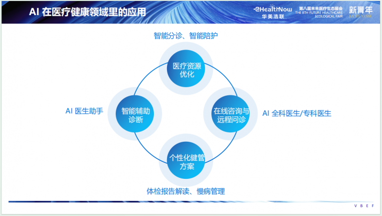 2024未來(lái)醫(yī)療100強(qiáng)榜單揭曉 華美浩聯(lián)脫穎而出，斬獲雙料榮譽(yù)